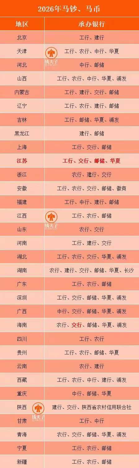 图片[4]-2026年马钞预约保姆级教程-秘密花园 – 乐于分享免费资源平台